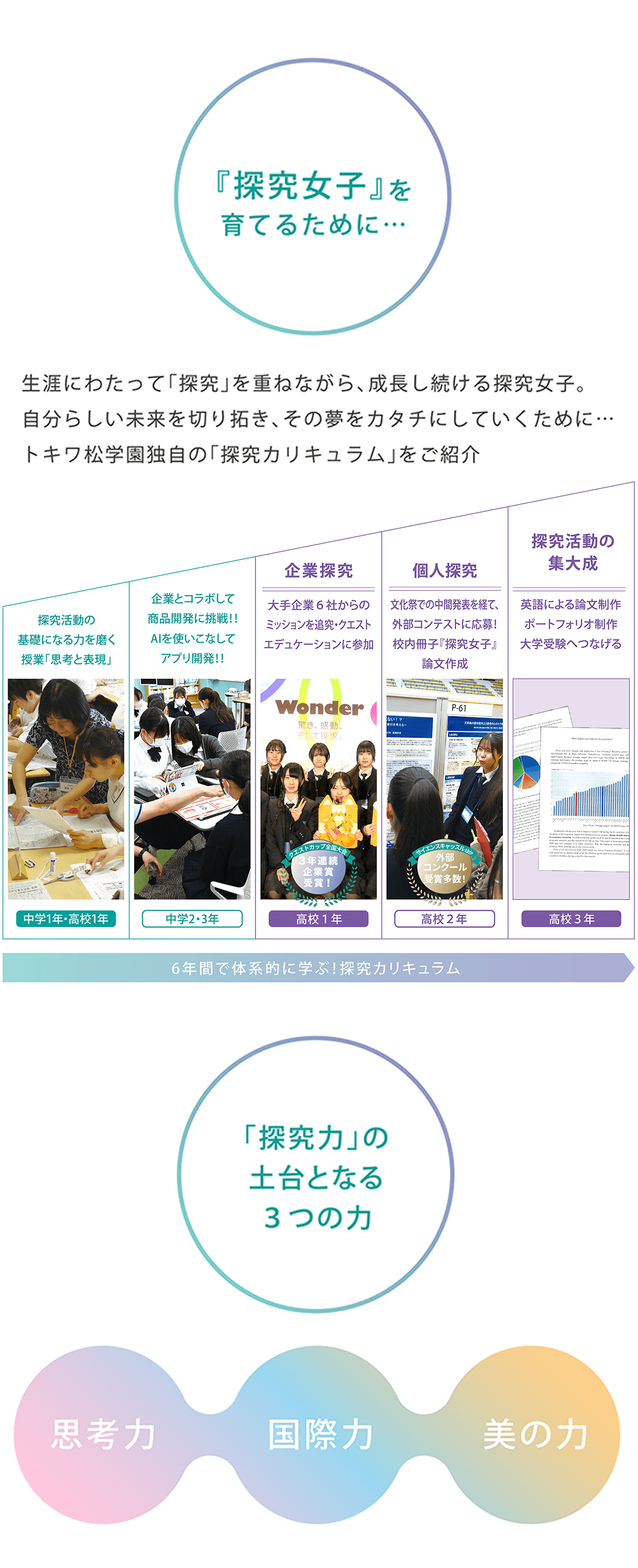 探究