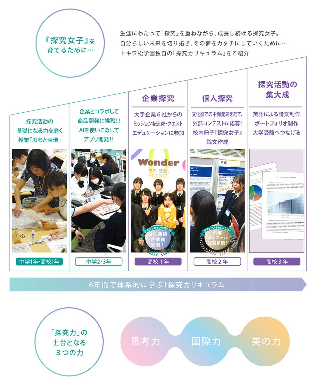 探究