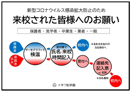 新型コロナウイルス感染症への対応について トキワ松学園中学校高等学校